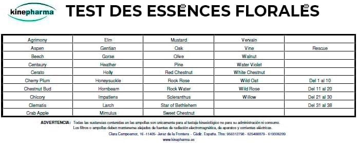 Kit de 38 Essences Florales pour Test Kinesiologique - Réservé aux Kinésiologues - Non destiné à la consommation