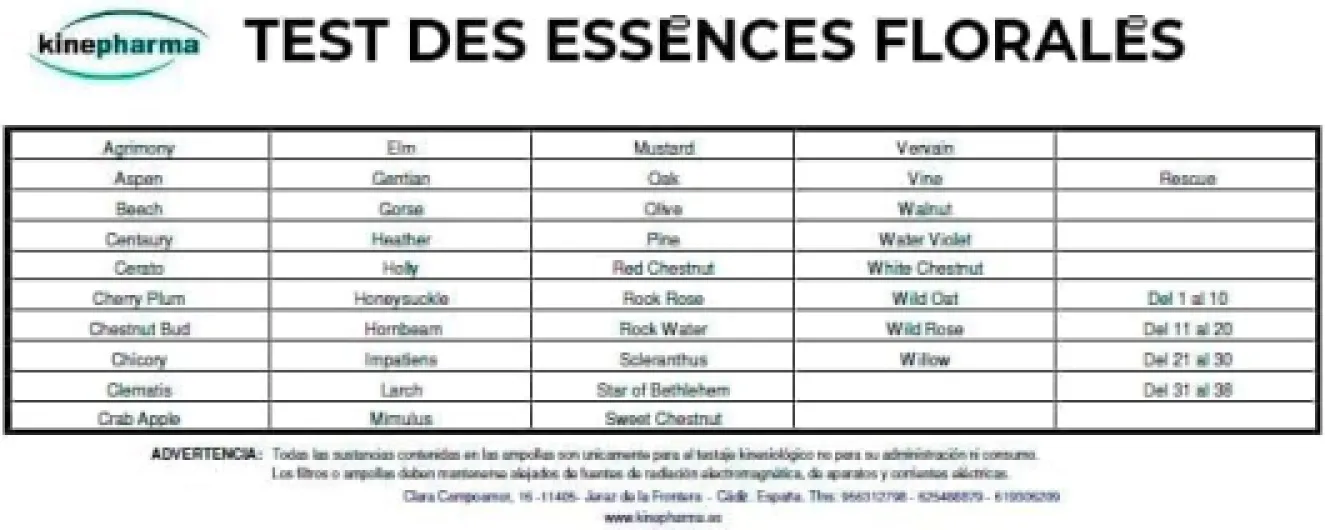 Kit de 38 Essences Florales pour Test Kinesiologique - Réservé aux Kinésiologues - Non destiné à la consommation