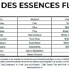 Test Kit de 38 Essences Florales KINEPHARMA : un outil pratique pour les séances, mais assez basique